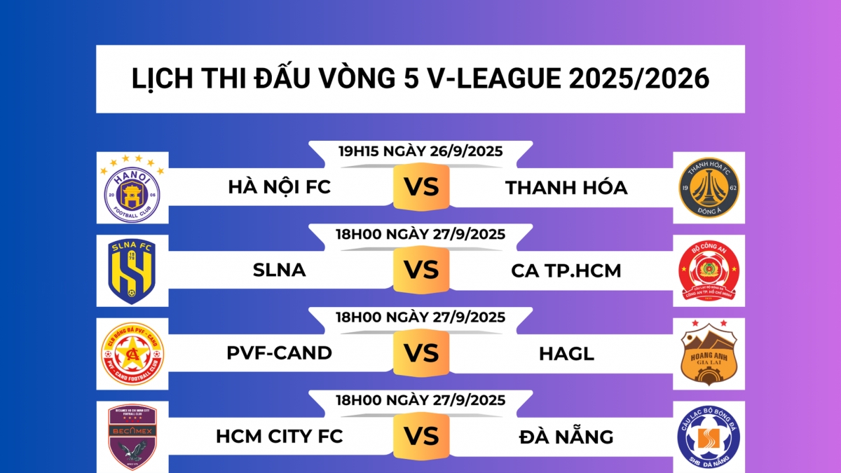 Lịch thi đấu vòng 5 V-League 2025/2026: Cuộc chiến của "những người cùng khổ"